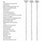B105E Tab4U Volume 2 - (PDF Download)